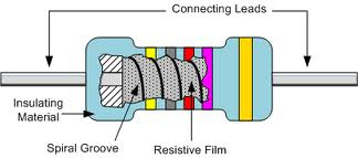carbon film resistor Resistors