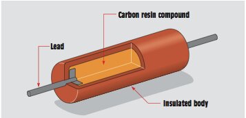 carbon resistor carbon resistor Resistors