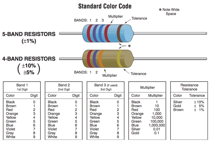 color code Resistors