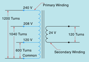 Multiple Tapped Windings photo Multiple Tapped Windings Isolation Transformers