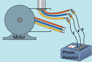 Phase Rotation 2 Motor Rotation