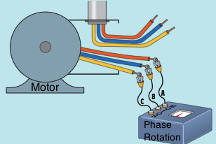 Phase Rotation Motor Rotation
